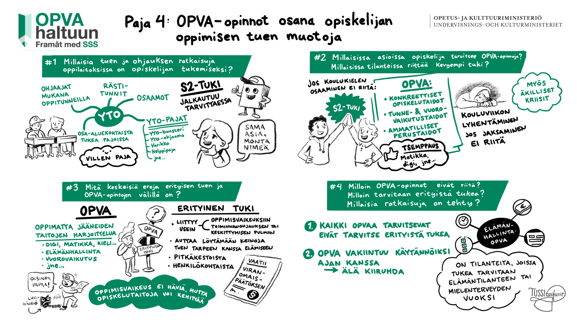 Opva haltuun väliseminaarin 3.5.2023 työpajatyskentelyä