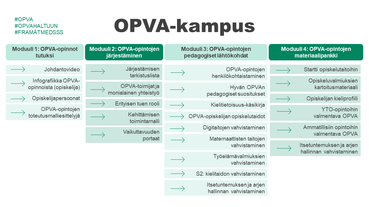 Kuva OPVA-kampuksen sisällöstä