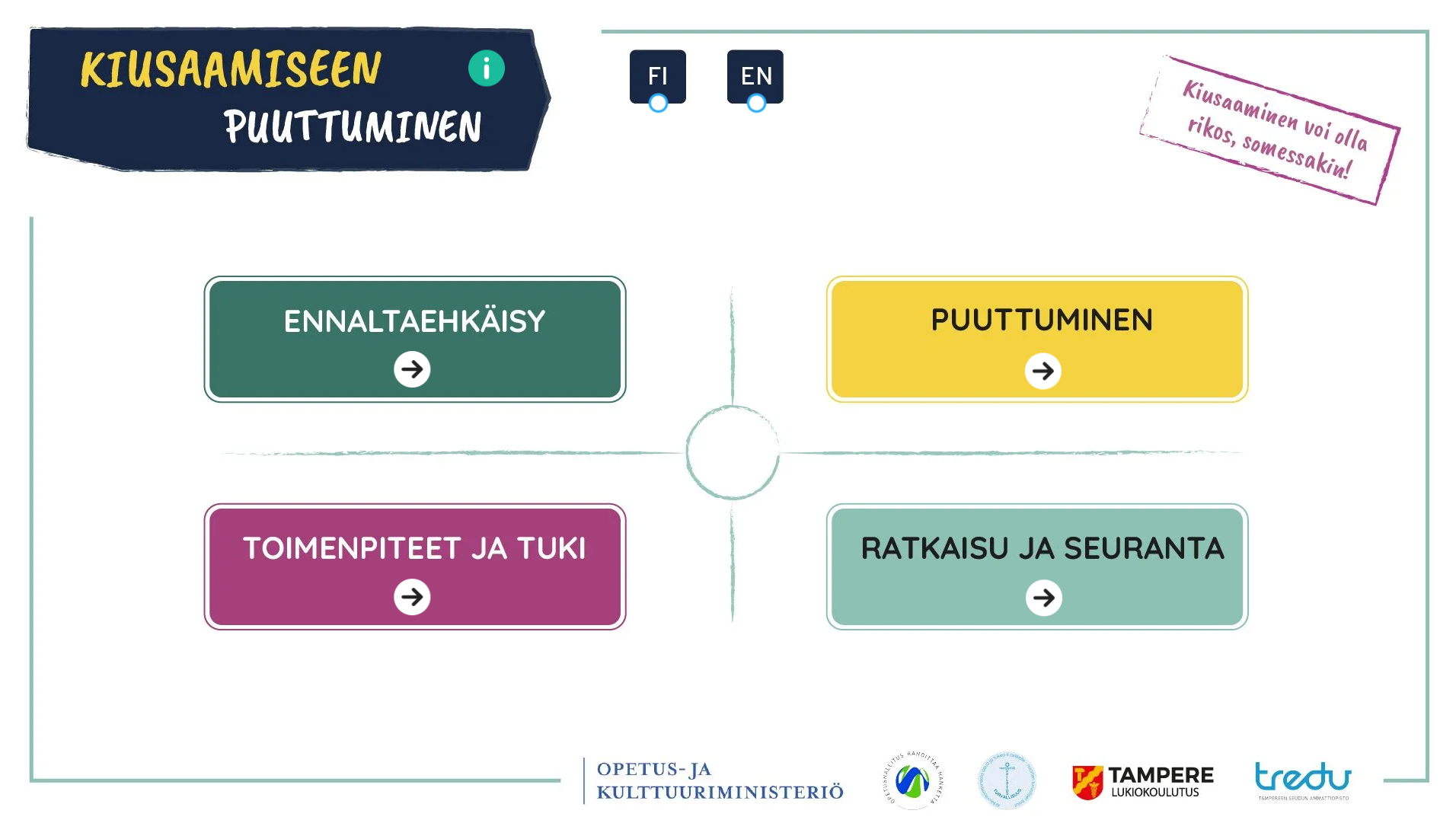 Kiusaamiseen puuttumisen oheismateriaalin etusivu