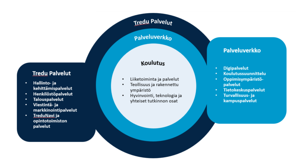 Organisaatiokuva.